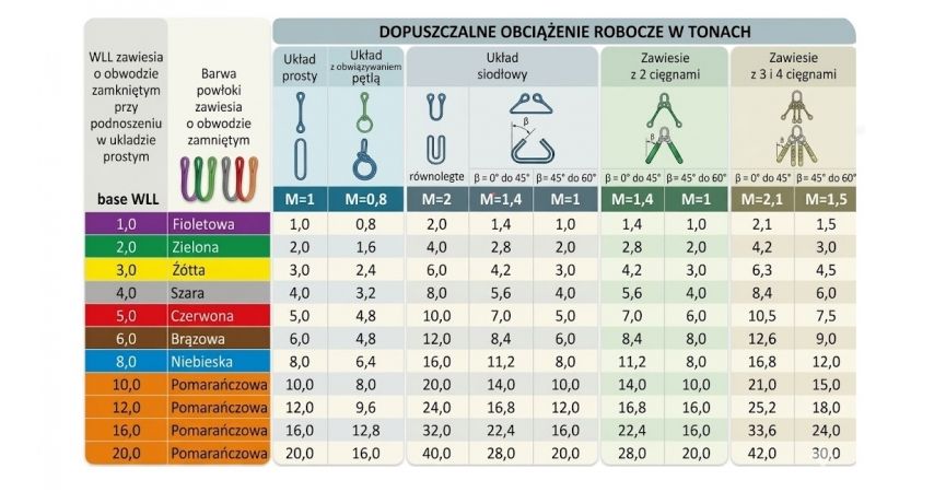 Zawiesia pasowe - szybki wybór !