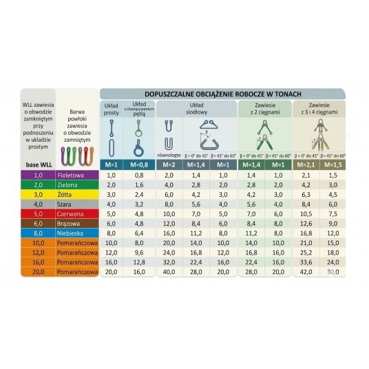 Zawiesia pasowe -zdjęcie numer 1